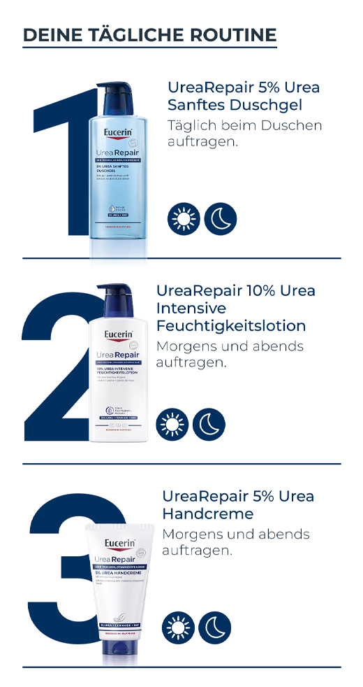 EUCERIN UreaRepair PLUS Käsivoide 5%, 75 ml