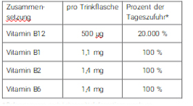 B12 TRINK Vit AL injektiopullo, 10X8 ml