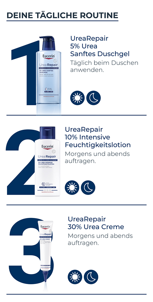 EUCERIN UreaRepair PLUS Intensive Care 30% voide, 75 ml