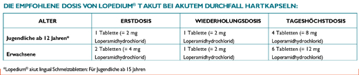 LOPEDIUM T akuutti akuuttia ripulia varten tabletit, 10 kpl