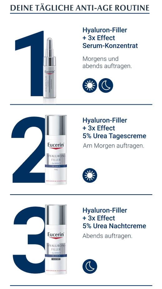 EUCERIN Anti-Age Hyaluron-Filler UREA Yövoide, 50 ml