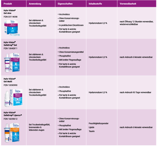 HYLO-VISION Gel sine -kerta-annospipetit, 60X0,35ml