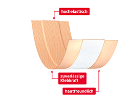 LEUKOPLAST Elastinen kipsi 6 cmx1 m, 1 kpl