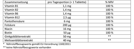 DOPPELHERZ Stressin hyvä hermo -tabletit, 30 kpl
