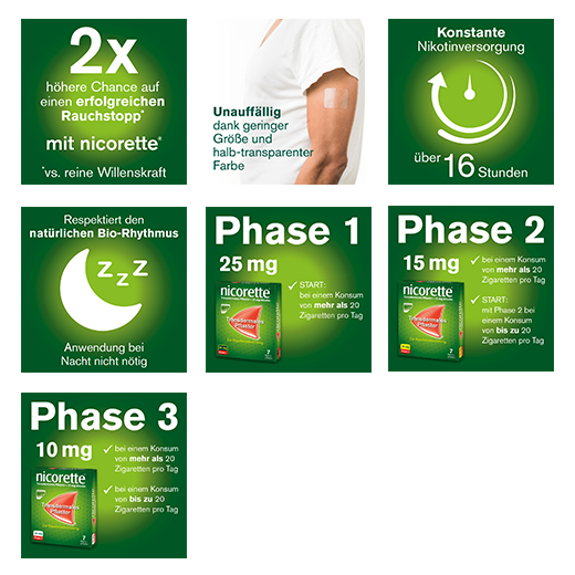 NICORETTE TX Laastari 15 mg, 7 kpl