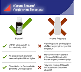 BIOCARN Siirappi, 3X50 ml