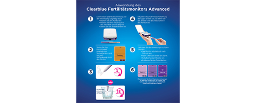CLEARBLUE Fertility Monitor 2.0, 1 kpl