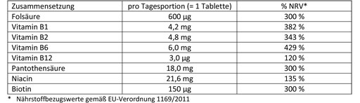 DOPPELHERZ B-kompleksi + foolihappotabletit, 45 kpl