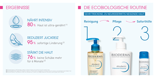 BIODERMA Atoderm Intensive Balm neurodermatiittiin, 200 ml
