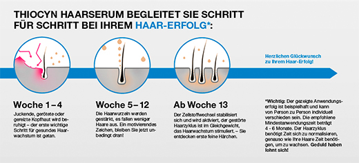 THIOCYN Hiusseerumi Miehet, 150 ml