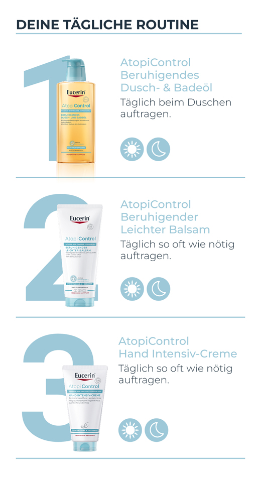 EUCERIN AtopiControl Hand Intensive Cream -käsivoide, 75 ml