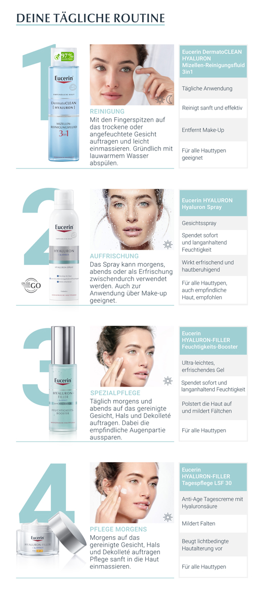 EUCERIN Anti-Age Hyaluron-suihke, 150 ml