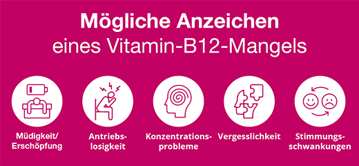 B12 ANKERMANN päällystetyt tabletit, 50 kpl