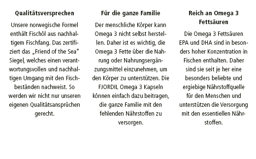 FJORDIL Omega-3-kapselit, 120 kapselia