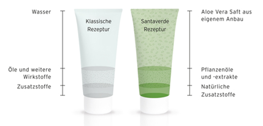ALOE VERA CREME medium ilman hajustetta, 30 ml
