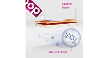 DOC IBUPROFEN Kipugeeli 5%, 200 g