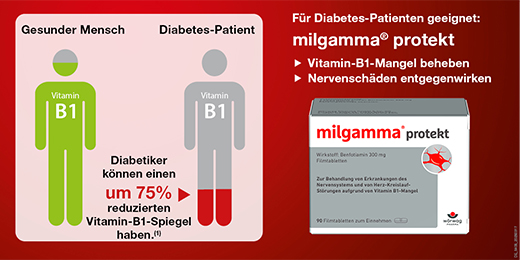 MILGAMMA protekt kalvopäällysteiset tabletit, 60 kpl