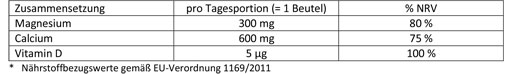 DOPPELHERZ Magnesium+kalsium+D3 DIRECT Pelletit, 20 kpl
