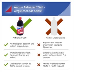 AKTIVANAD Mehu, 500 ml