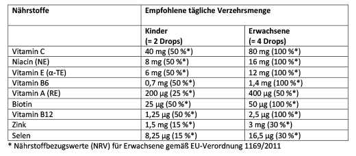 ARONIA+ PRO Lasten pureskeltavat pastillit, 60 kpl