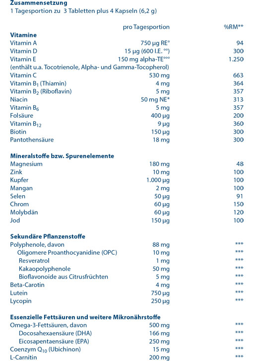 ORTHOMOL Cardio-tablettien/kapseleiden yhdistelmäpakkaus, 1 kpl