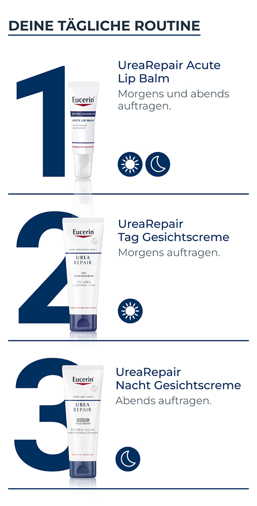 EUCERIN UreaRepair kasvovoide 5% yö, 50 ml