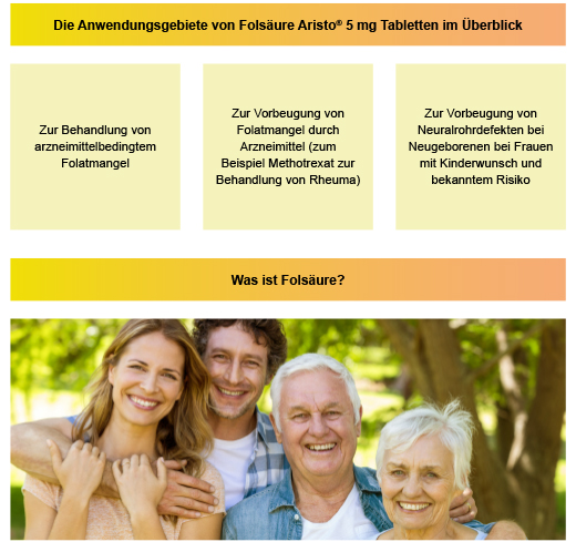 FOLSÄURE ARISTO 5 mg tabletit, 100 kpl