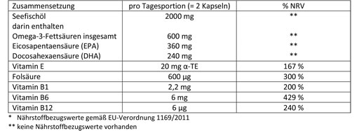 DOPPELHERZ Merikalaöljy Omega-3 1.000 mg+Fols.Caps., 60 kpl
