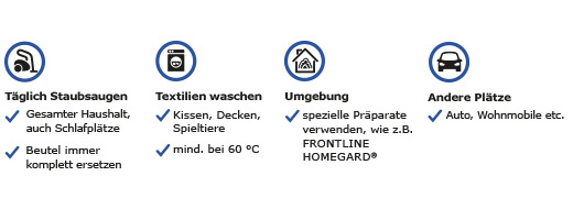 FRONTLINE Homegard-suihke, 250 ml