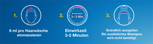 TERZOLIN 2-prosenttinen liuos, 60 ml