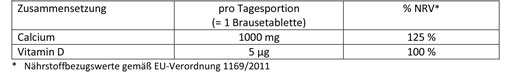 DOPPELHERZ Kalsium+D3 Osteo 1.000 poretabletit, 15 kpl