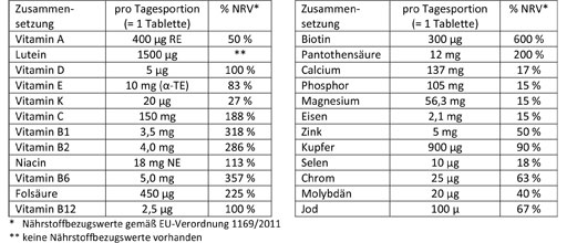 DOPPELHERZ A-Z Depot -tabletit, 40 kpl