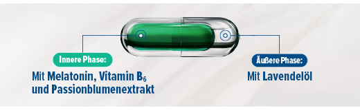 HOGGAR Melatoniini DUO unikapselit, 30 kpl