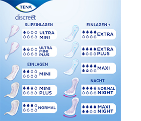 TENA LADY Discreet-tyynyt extra, 20 kpl