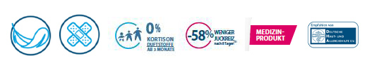 DUCRAY DEXYANE MeD-voide, 100 ml