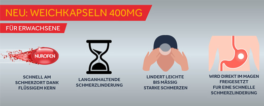 NUROFEN 400 mg pehmeät kapselit, 20 kpl