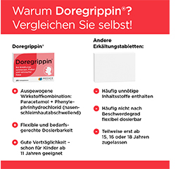 DOREGRIPPIN Tabletit, 20 kpl