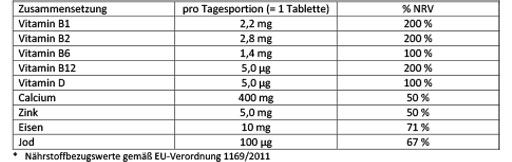 DOPPELHERZ Kasvissyöjä Vitamins+Minerals Active, 30 kpl