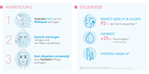 BIODERMA Hydrabio H2O Micellar Cleansing Solution -puhdistusliuos, 250 ml