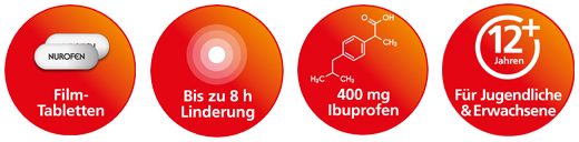NUROFEN Immedia 400 mg kalvopäällysteiset tabletit, 12 kpl