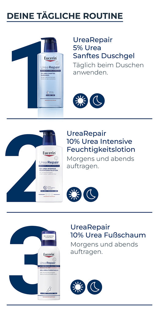 EUCERIN UreaRepair PLUS Jalkavaahto 10%, 150 ml