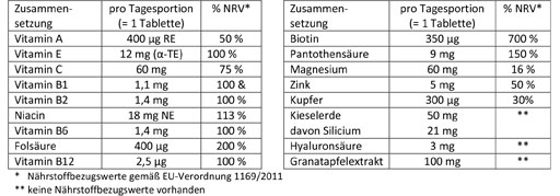 DOPPELHERZ Skin+Hair+Nails-tabletit, 30 kpl