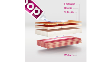 DOC IBUPROFEN Kipugeeli 5%, 200 g