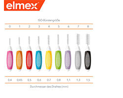 ELMEX Hammasväliharjat ISO koko 3 0,6 mm sininen, 8 kpl