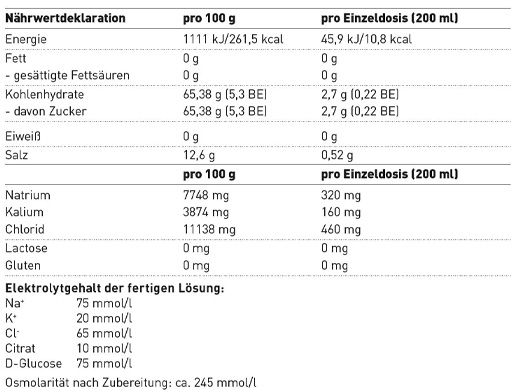ELYTRO Jauhe oraaliliuosta varten, 10 kpl