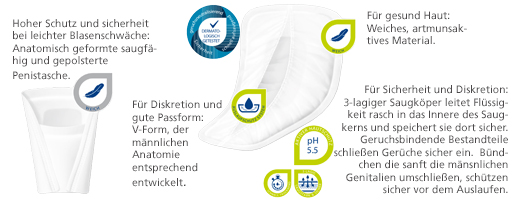 MOLICARE Premium MEN Pad 2 tippaa, 14 kpl