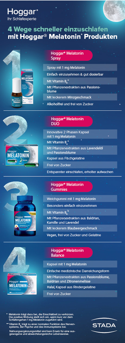 HOGGAR Melatoniini tasapainosuihke, 20 ml