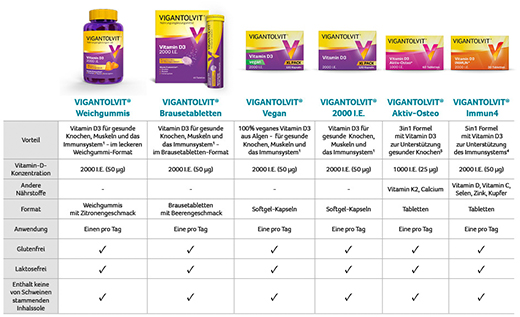 VIGANTOLVIT 2000 I.U. D3-vitamiinia pehmeät purukumit, 60 kpl