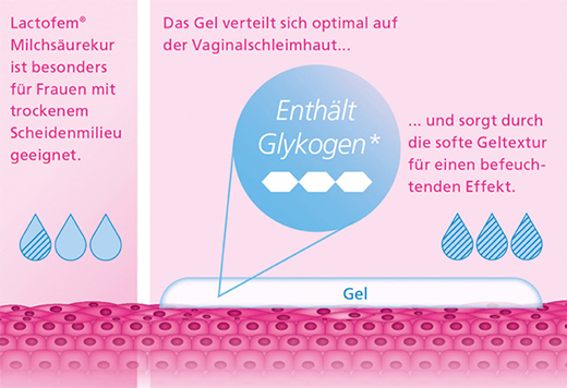LACTOFEM Maitohappokuurin emätingeeli, 7X5 ml