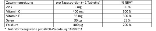 DOPPELHERZ C+Sinkki+E depottabletit, 40 kpl